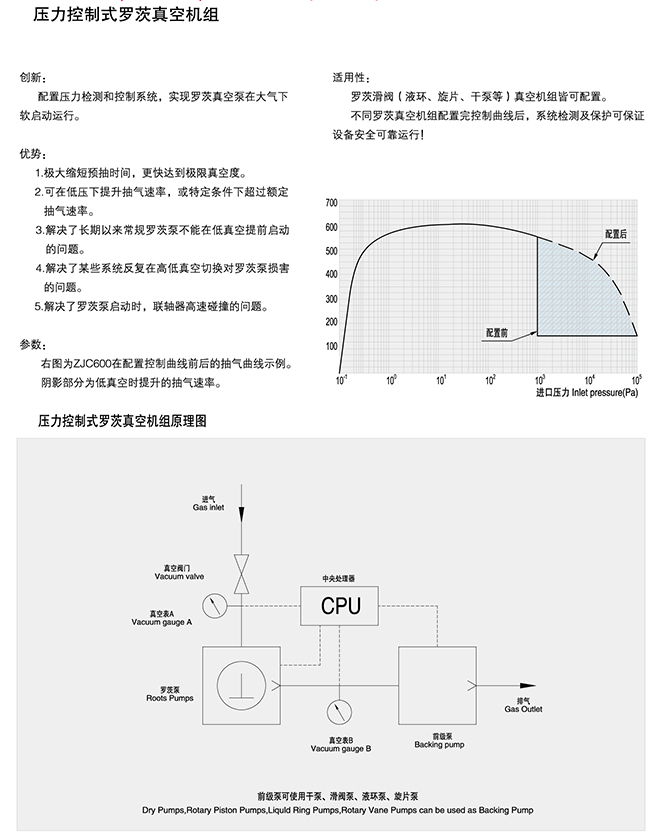 壓力控制式羅茨真空機(jī)組
